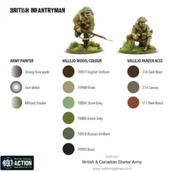 British & Canadian Army (1943-45) Starter Army