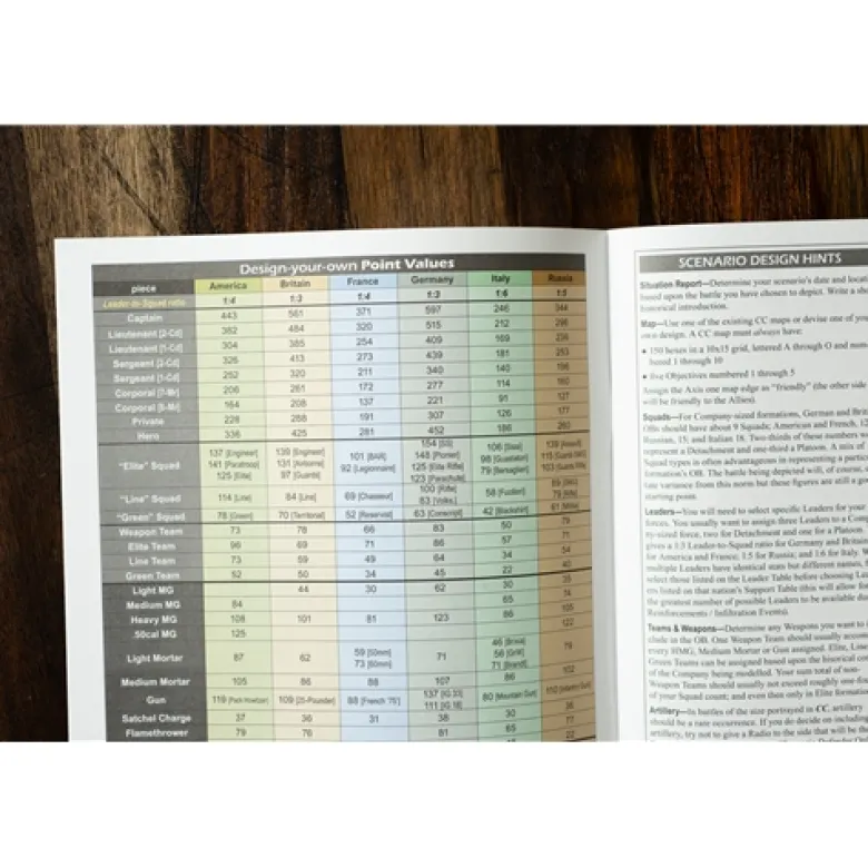Combat Commander: Mediterranean, 3rd Printing EN