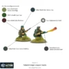 Fallschirmjäger Weapons teams