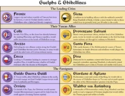 Inferno: Guelphs and Ghibellines Vie for Tuscany, 1259-1261 (EN)
