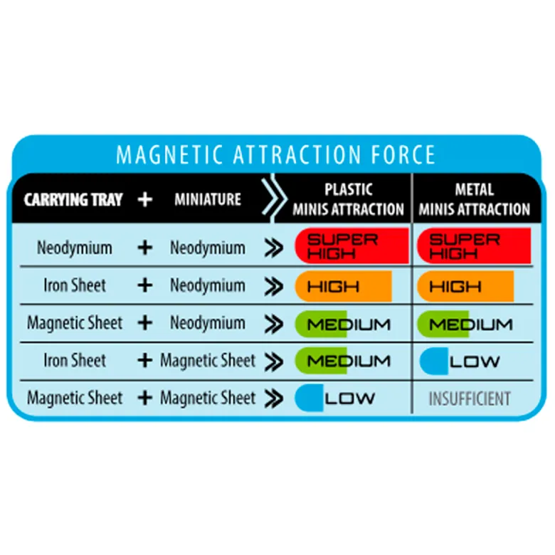 Magnetic Sheet for Bases 300x200mm