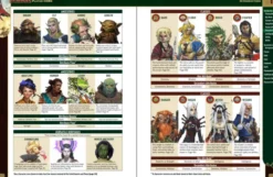 Pathfinder 2 ed: Player Core
