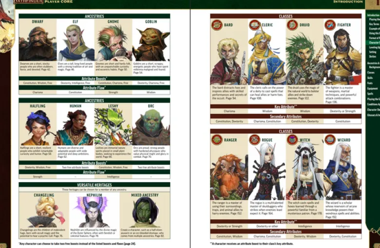 Pathfinder 2 ed: Player Core