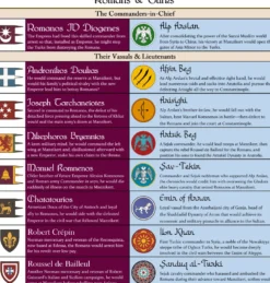 Seljuk: Byzantium Besieged, 1068-1071 EN