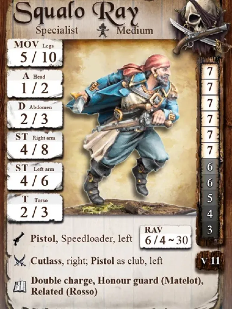 Squalo Ray