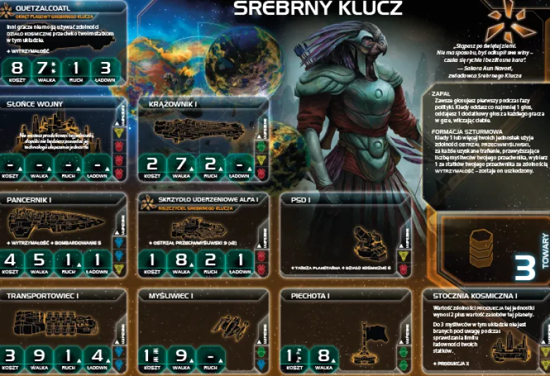 Twilight Imperium: Proroctwo Królów
